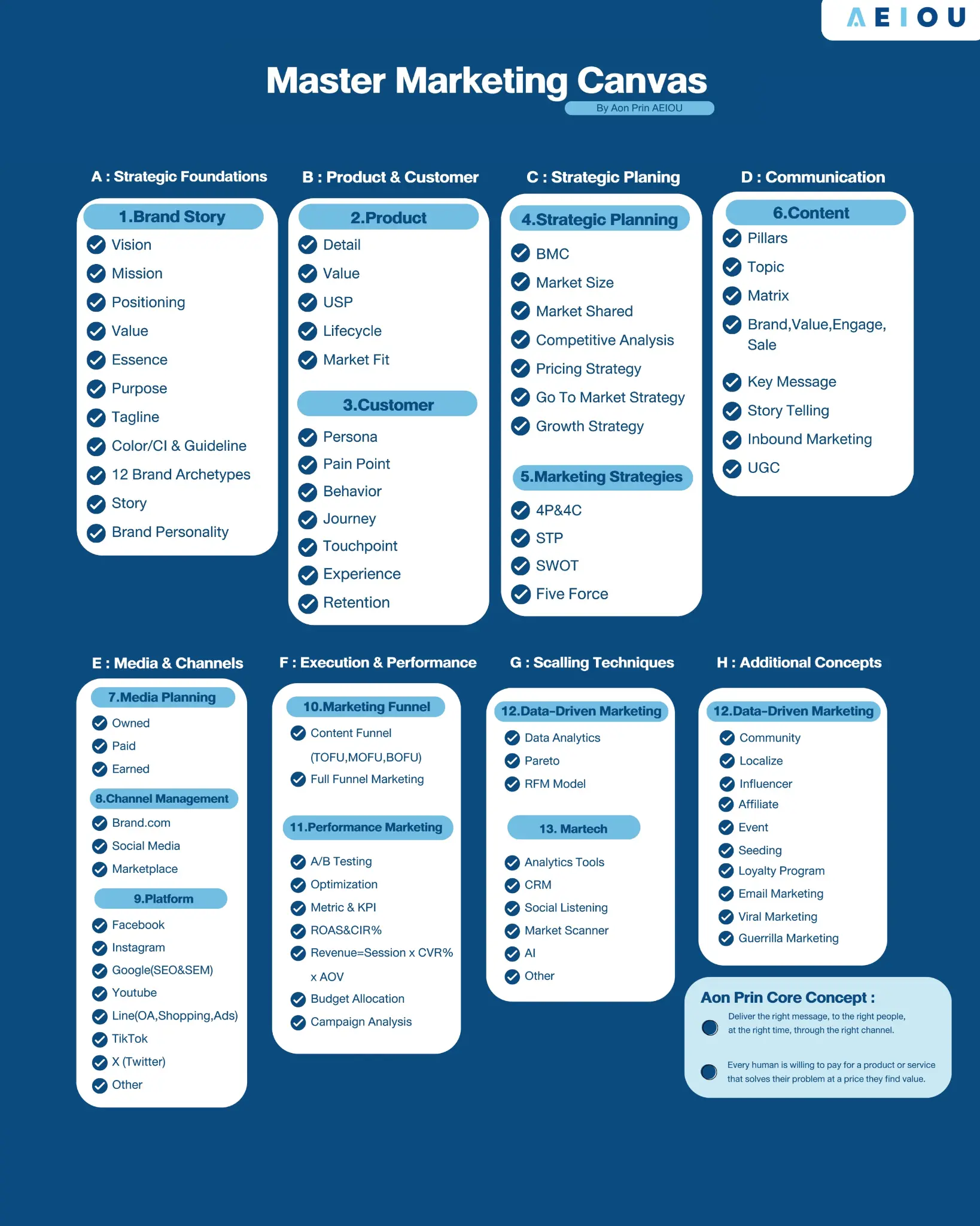 Master Marketing Canvas